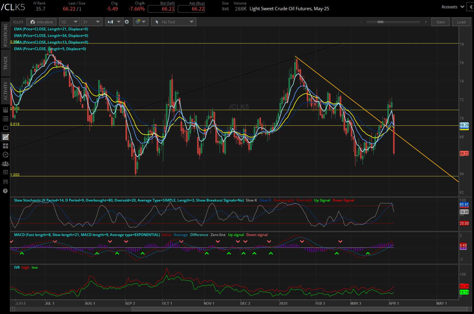 040325_Five Futures_CL.png