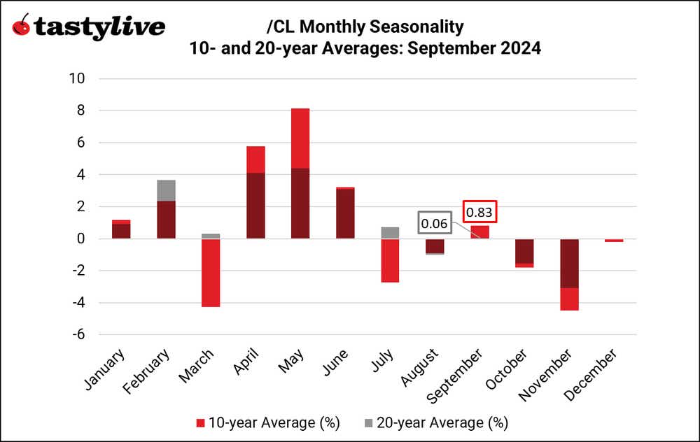 CL Monthly Seasonality.png