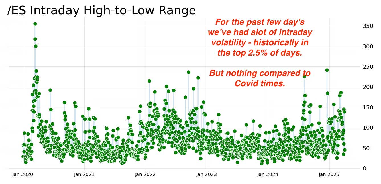 ES_intraday_ranges