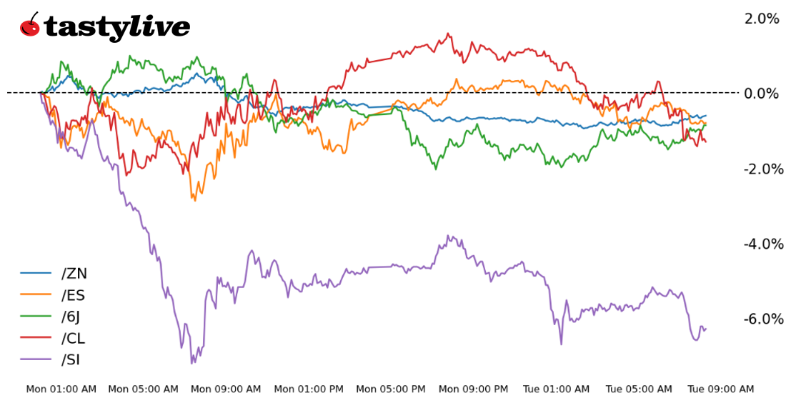 Five futures in focus