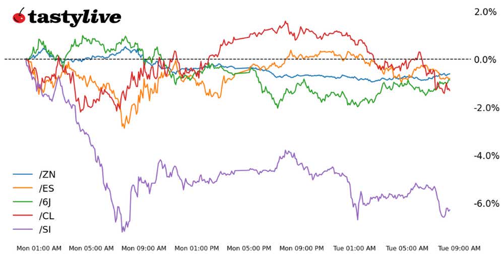 Five futures in focus