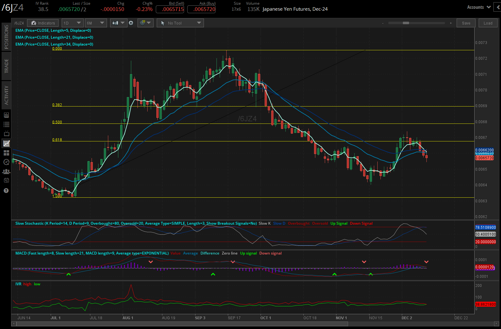 Japanese yen (/6JZ4) 