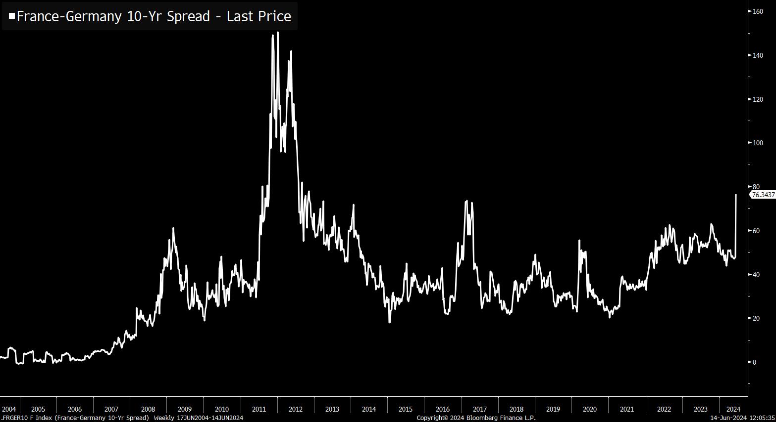 OAT-Bund Spread.png