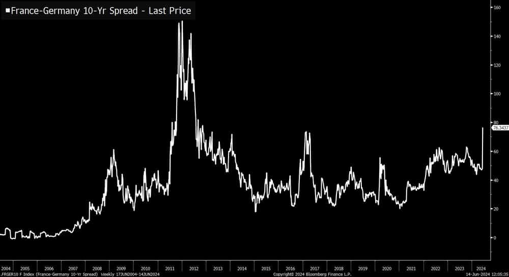 OAT-Bund Spread.png