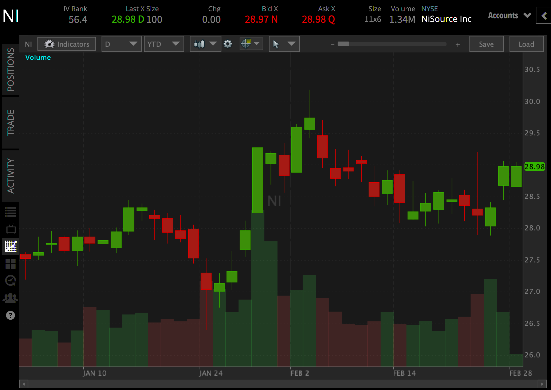 10 Best Dividend Stocks To Watch In 2022 tastylive