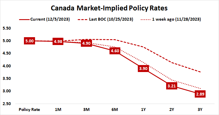 Canada Flags U.S. Recession Risk: Will the Dollar and Yen Rise? | tastylive