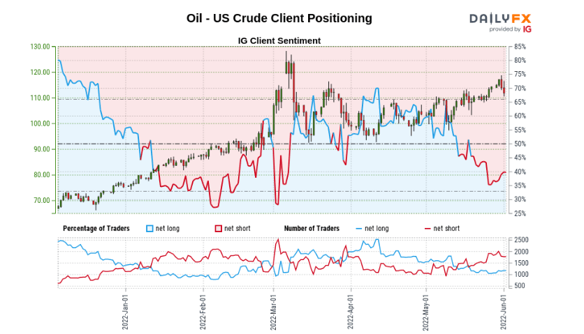 Crude Oil Outlook: Brent Lower Ahead Of Crucial OPEC Meeting | Tastylive