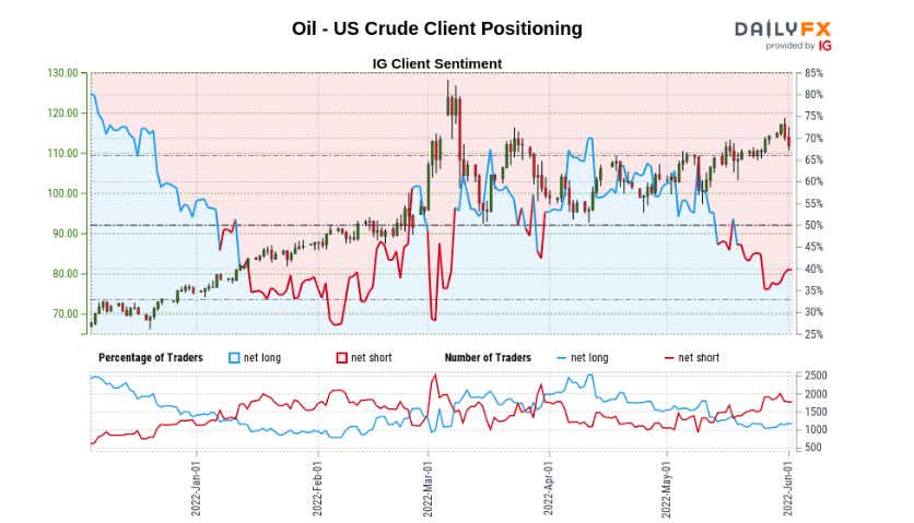 Crude-Oil-Outlook-Brent-Lower-Ahead-of-Crucial-OPEC-Meeting-RS_body_Picture_2.png.full.png