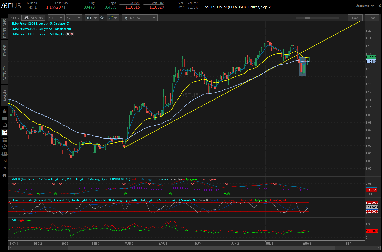 Euro/US Dollar, (/6EU5)
