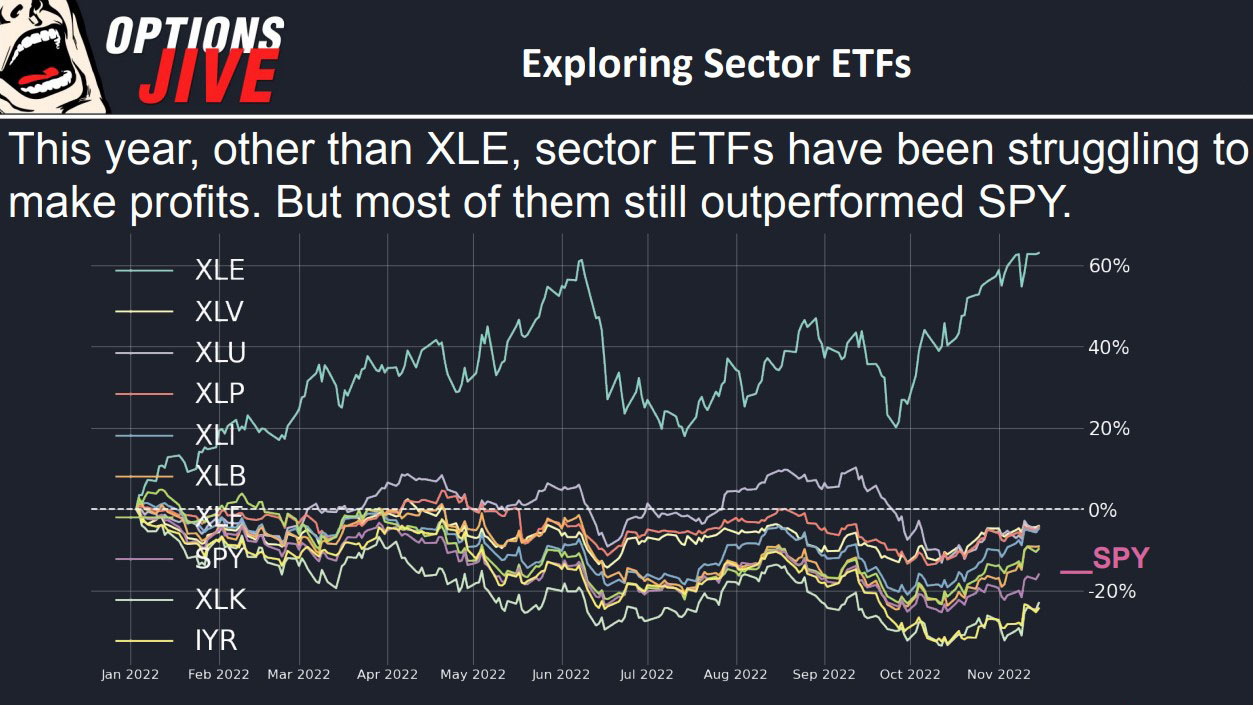 The Best & Worst Performing S&P500 Sectors In 2022 | Tastylive