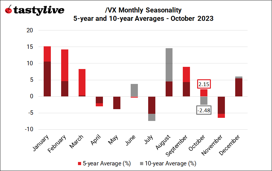 /VX Monthly Seasonality