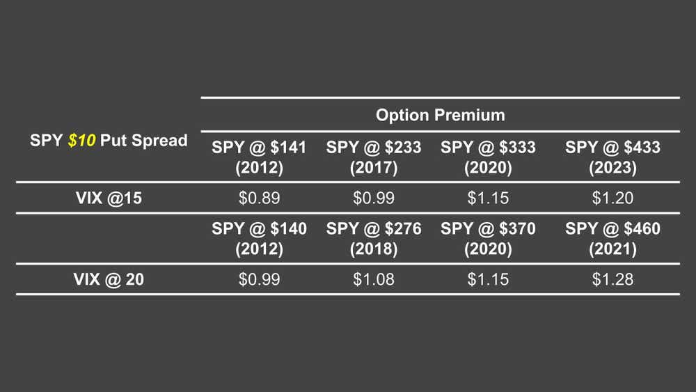 SPY $10 Put Spread