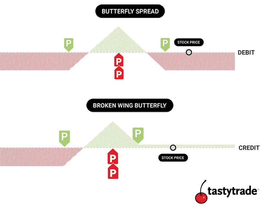 Butterfly Wing Vs. Broken Butterfly Wing Spread
