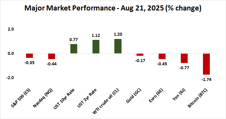 stocks down, dollar up on rate cut worries