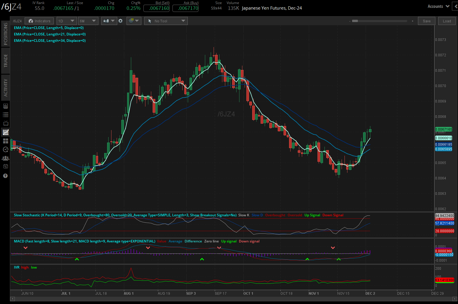Japanese yen (/6JZ4)