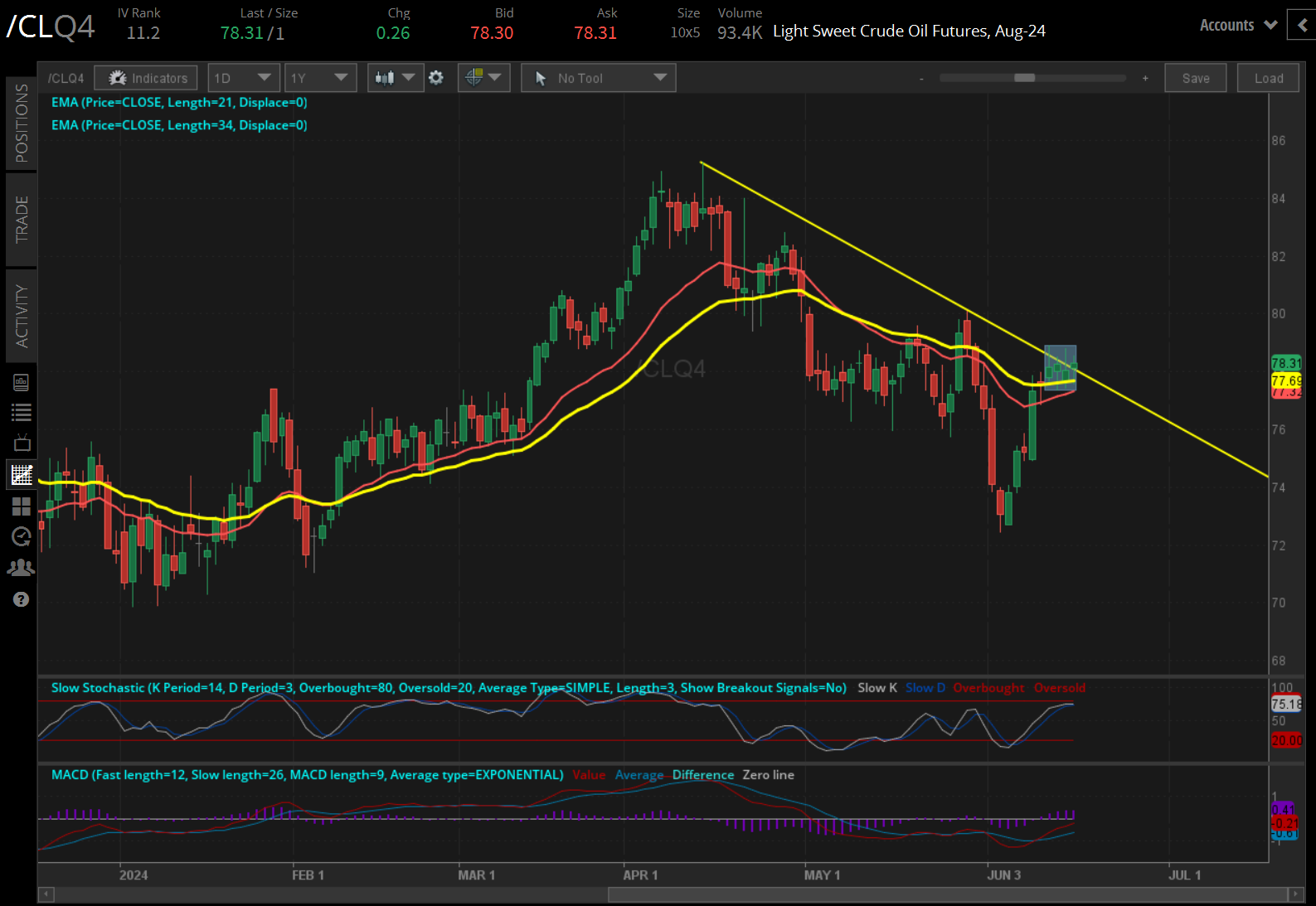 crude oil prices (/CLQ4) 