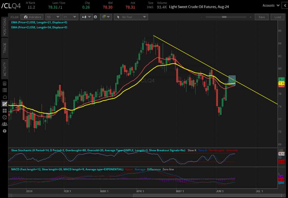 crude oil prices (/CLQ4)
