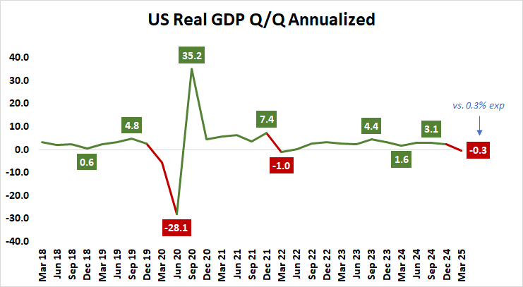 US Real GDP Q:Q Annualized.png