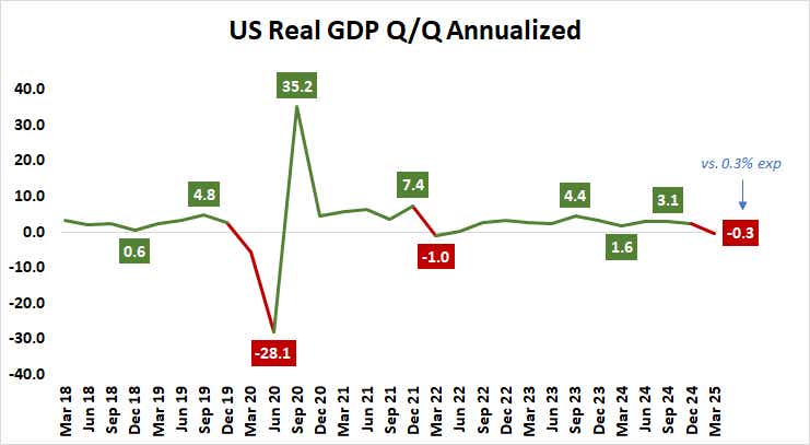 US Real GDP Q:Q Annualized.png