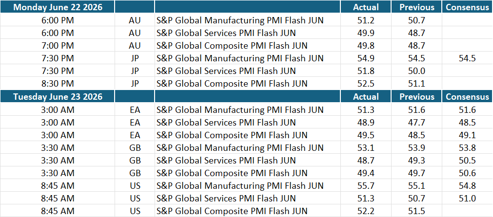 June 2026 S&P Global PMI data