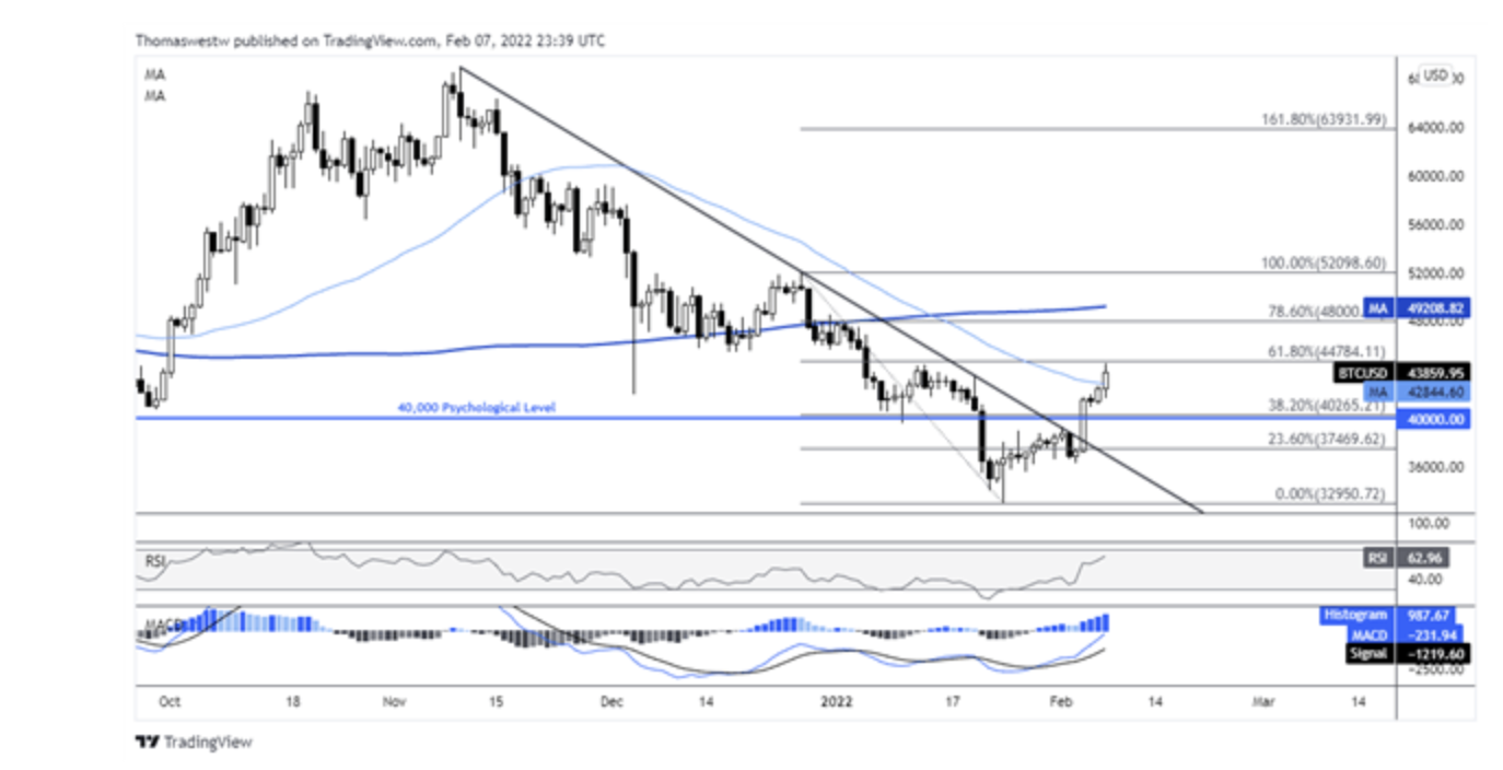 bitcoin chart graphic.png