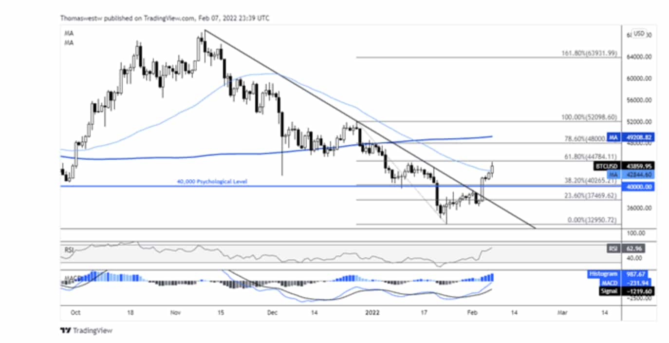 bitcoin chart graphic.png