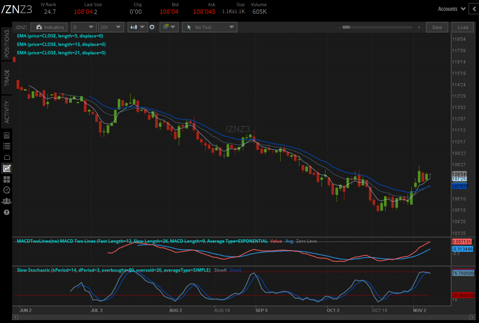 10-year yield, 2-year yield 