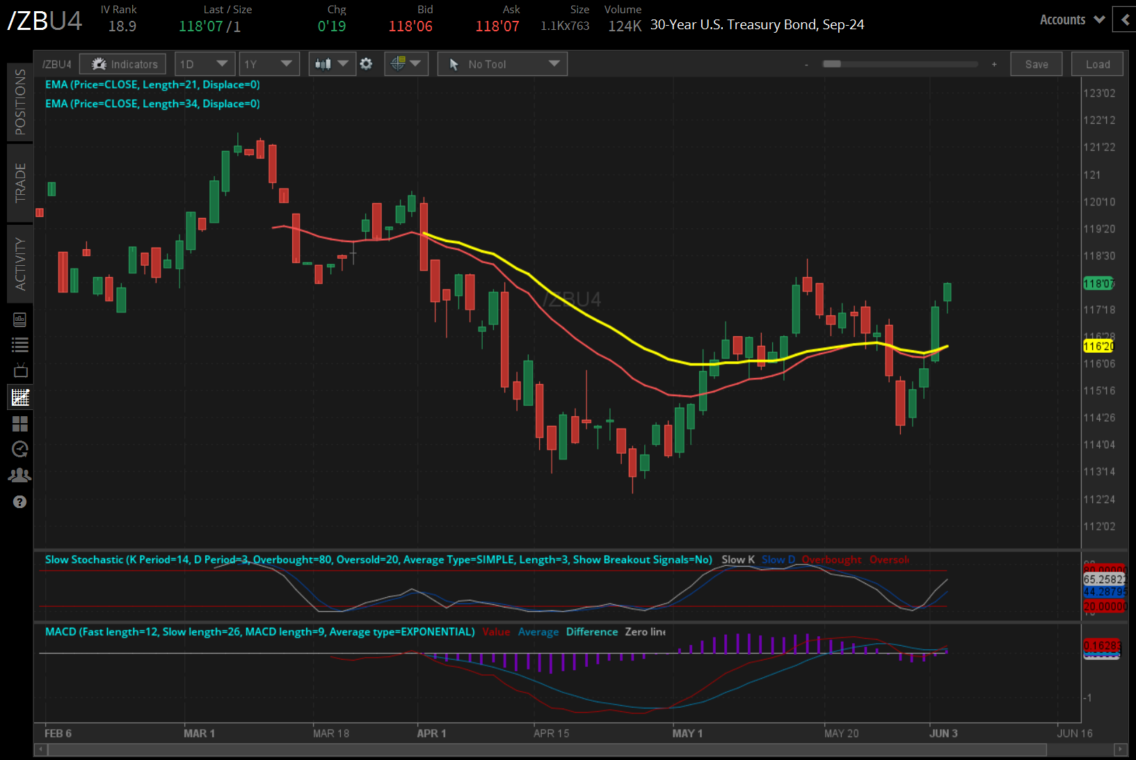 30-Year U.S. Treasury Bond