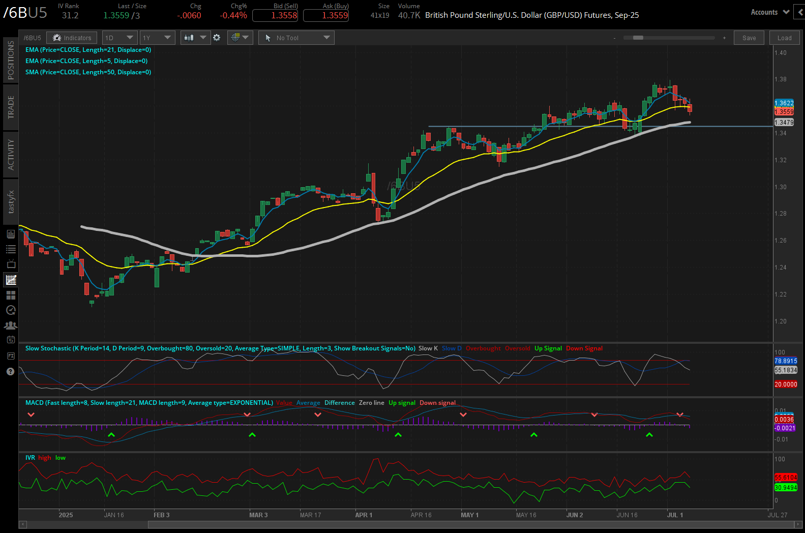 British pound sterling/US dolllar, (/6BU5)