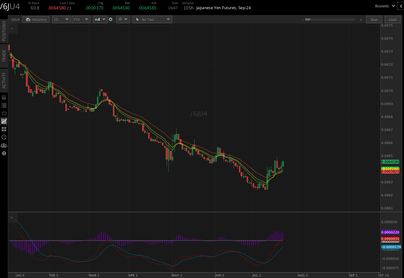 Japanese yen (/6JU4)