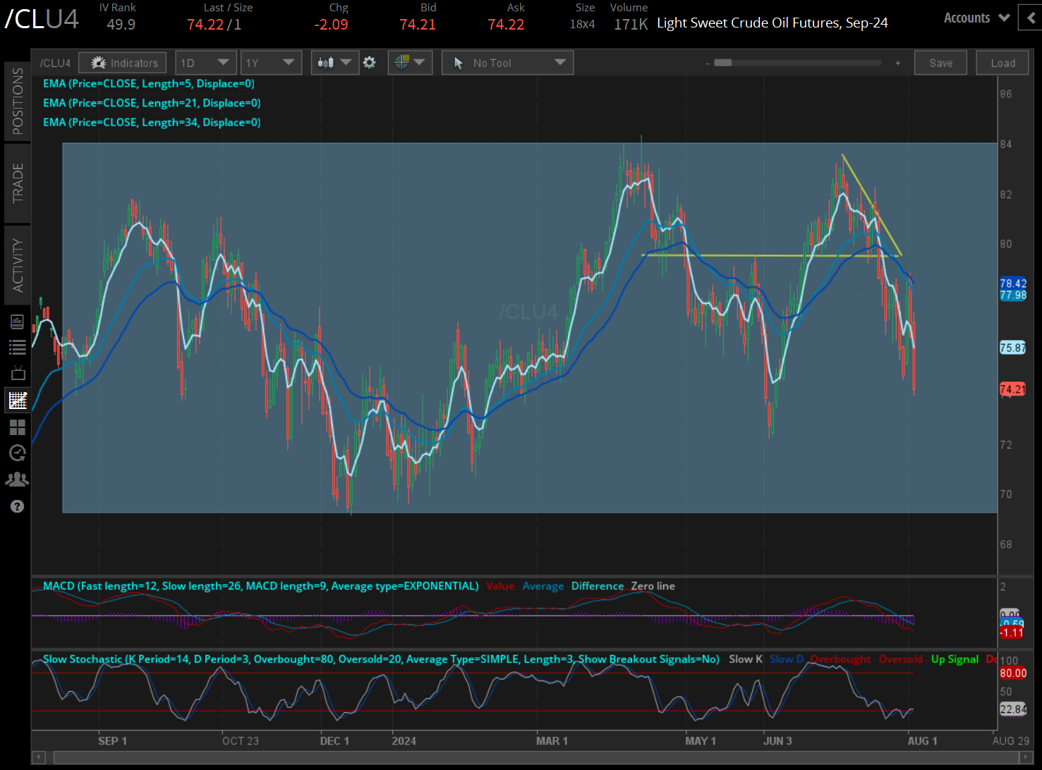 Crude oil