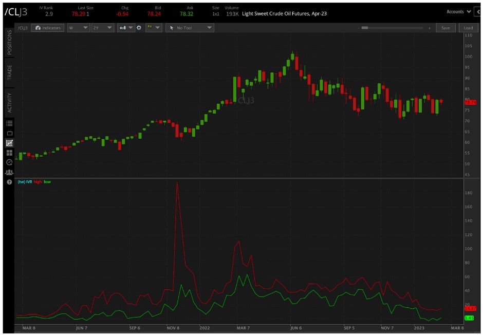 CLJ3 in trading platform