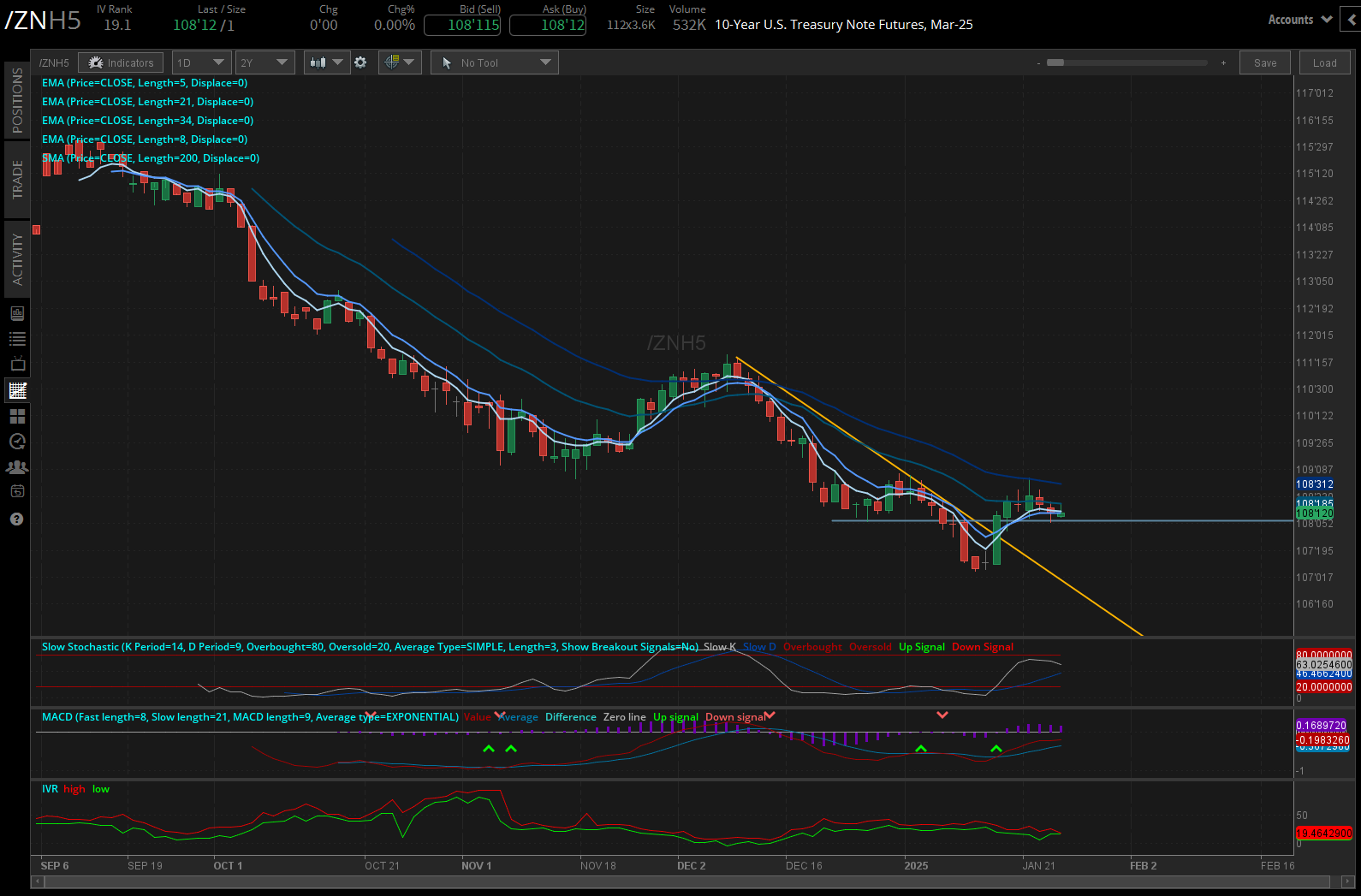 10-year T-note futures (/ZNH5) 