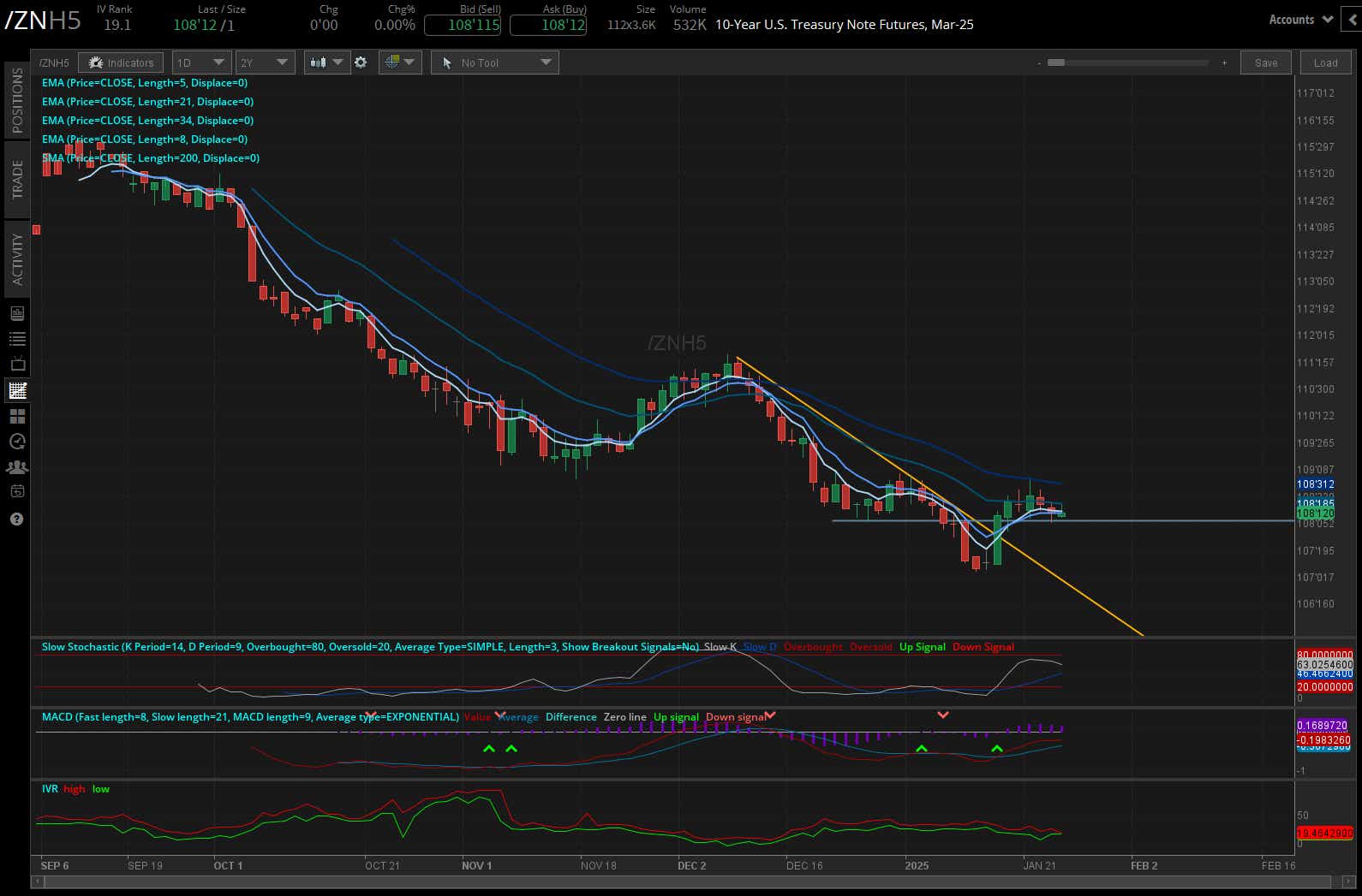 10-year T-note futures (/ZNH5)