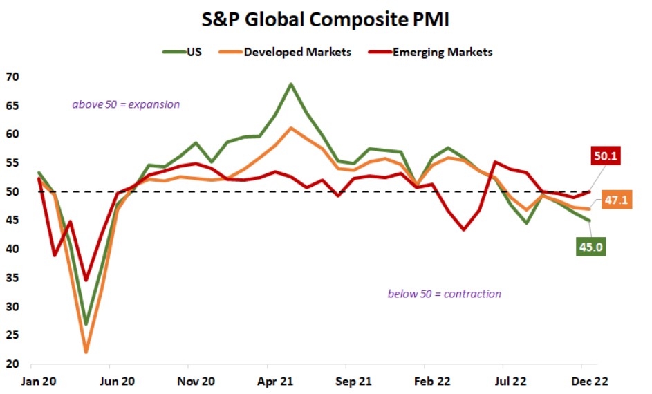 S&P Global Composite PMI
