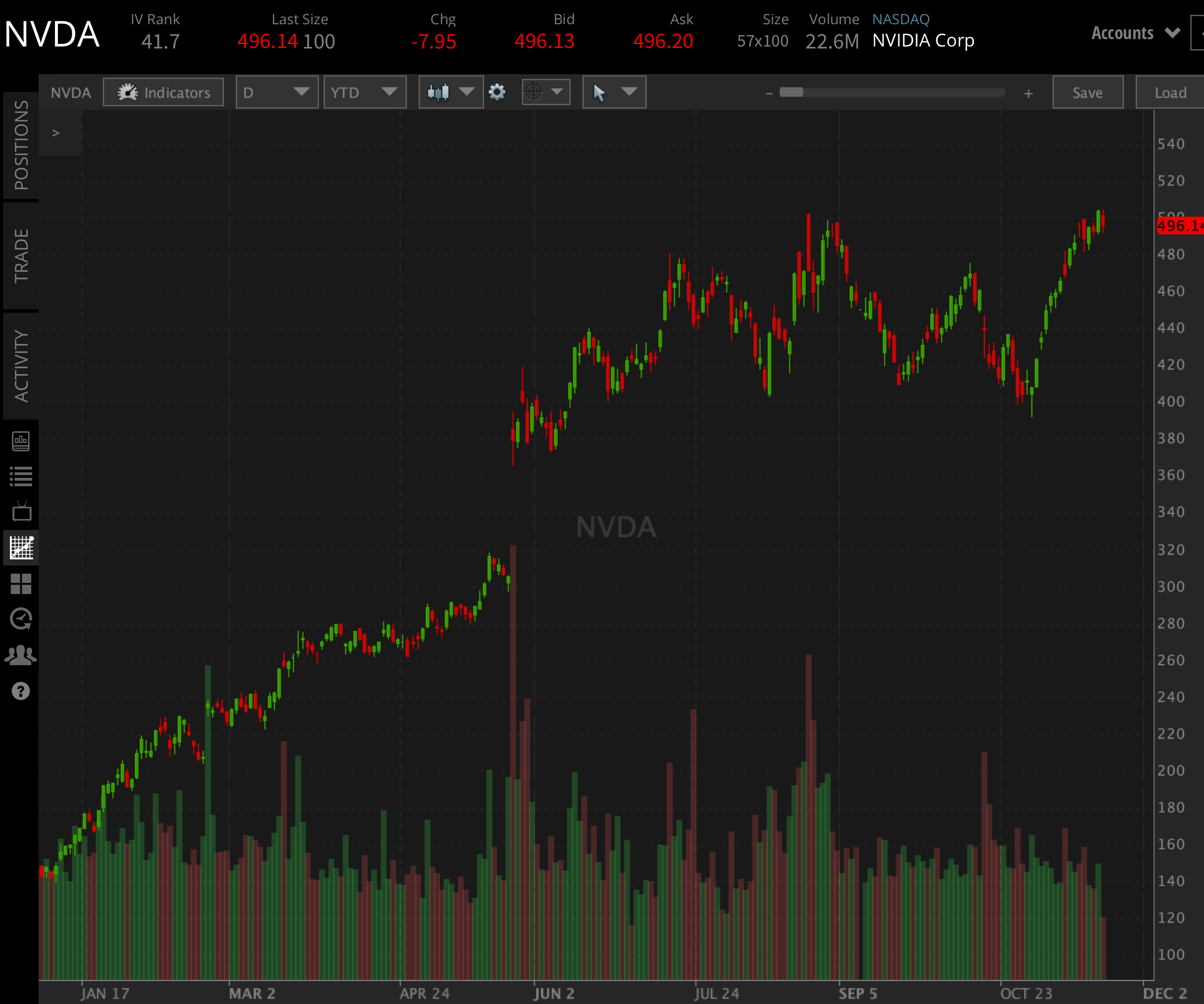 NVDA_YTD_1121.png