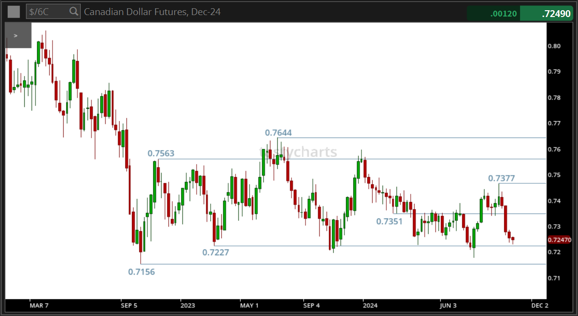 Canadian Dollar Futures, Dec-24.png