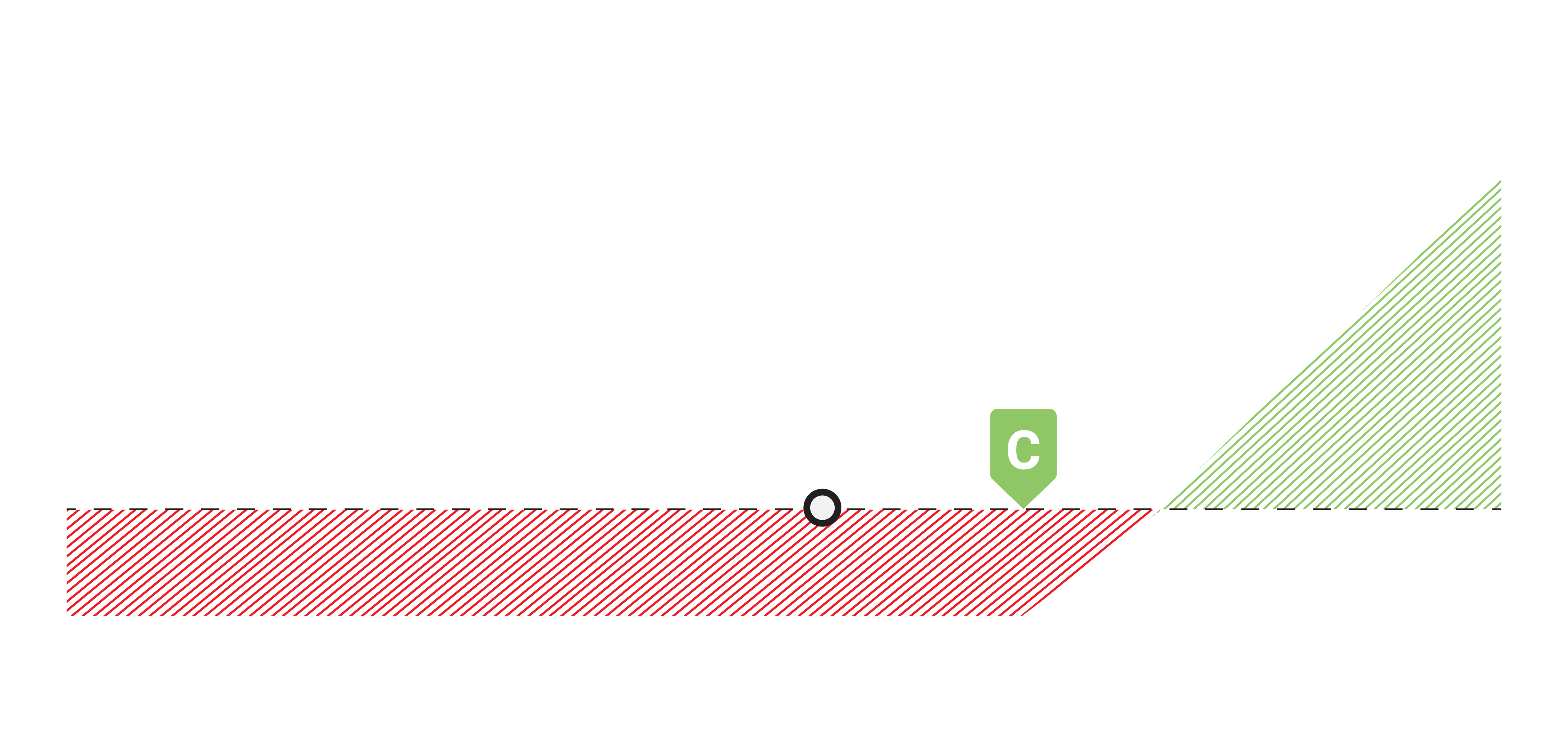 OTM long call profit loss chart