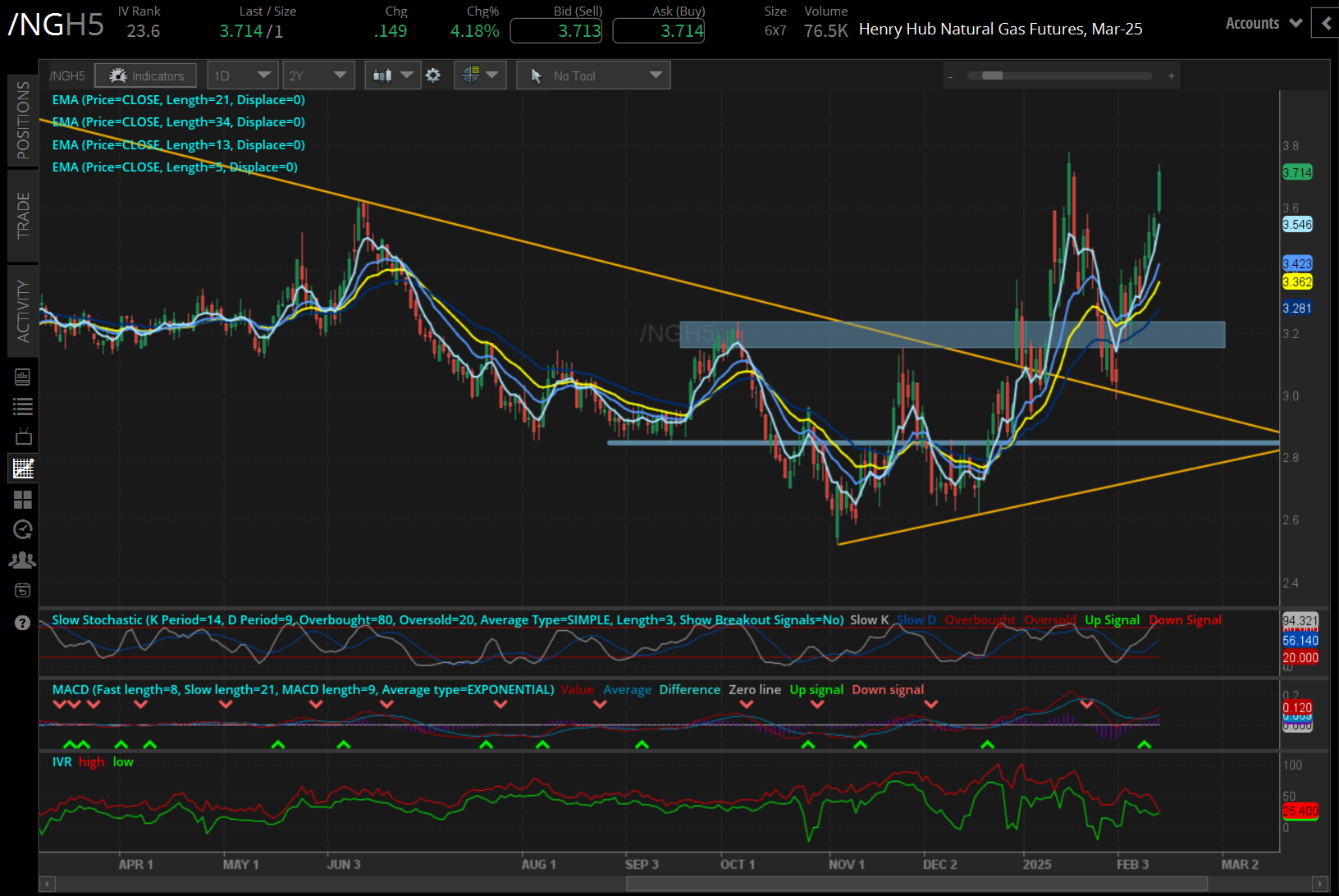 natural gas prices (/NGH5)