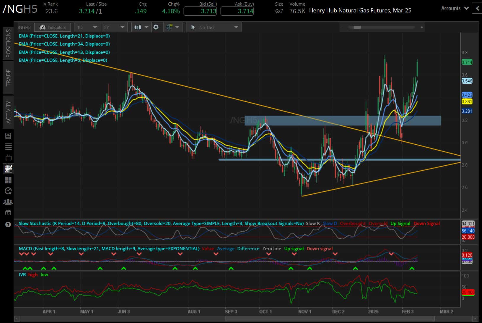 natural gas prices (/NGH5)