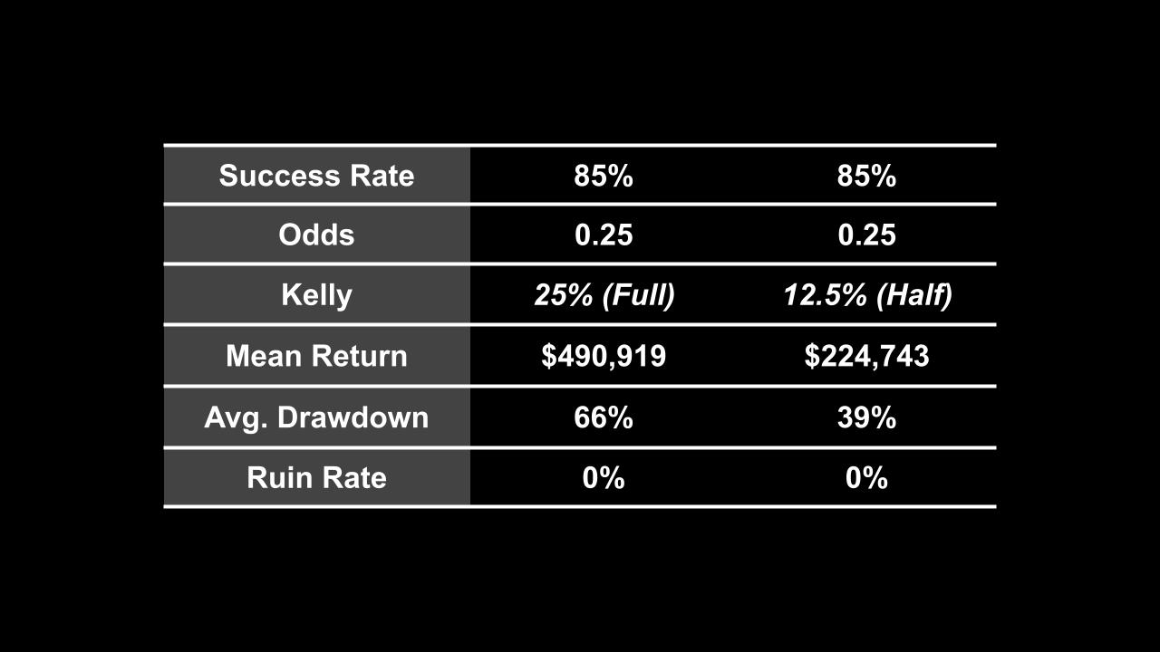 04_25_2025 Kelly's Criterion_ The Growth Formula (5).jpg