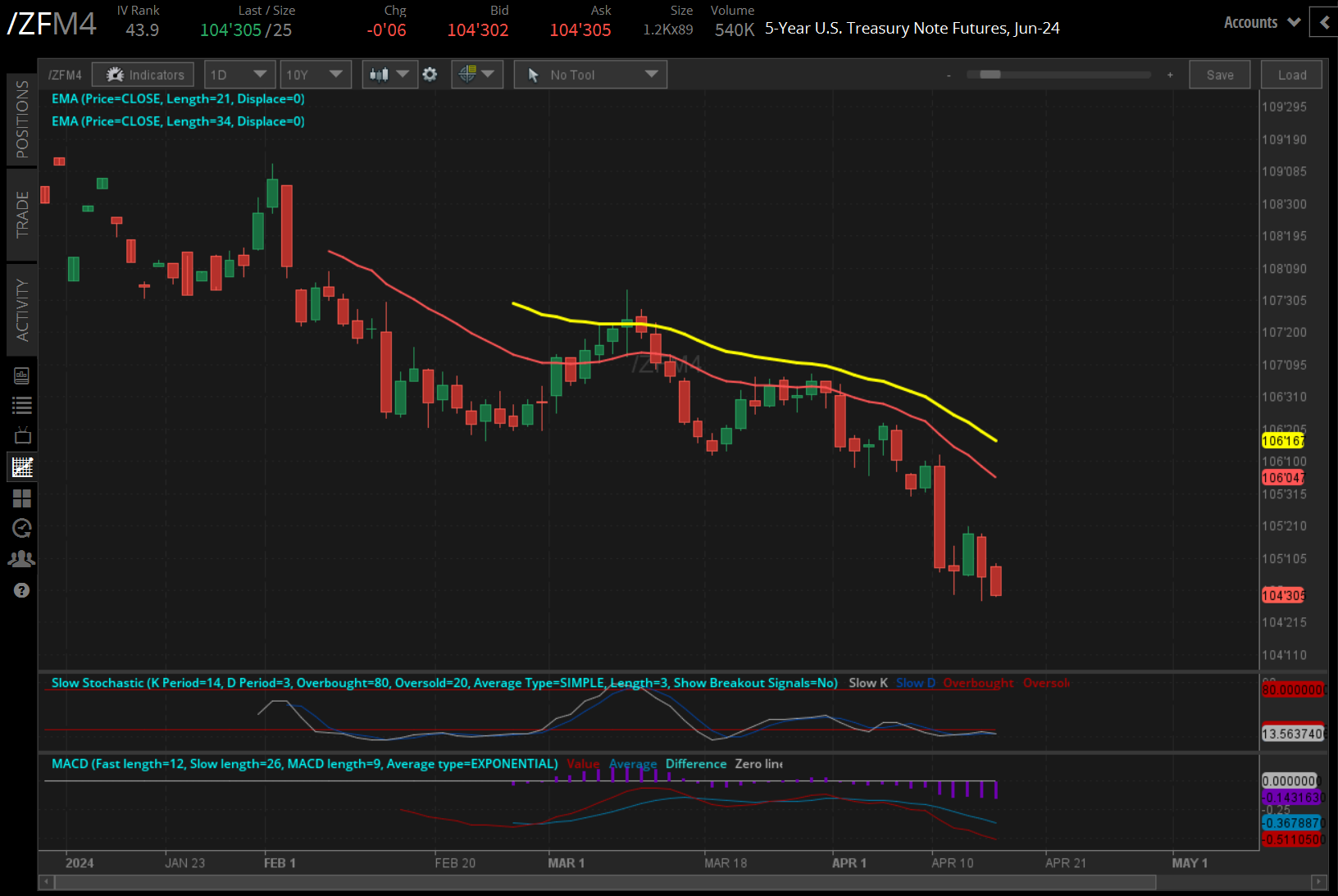 5s (/ZFM4), 10s (/ZNM4), 30s (/ZBM4)