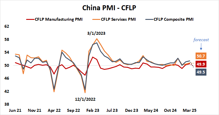China PMI - CFLP.png