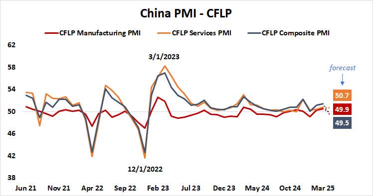 China PMI - CFLP.png