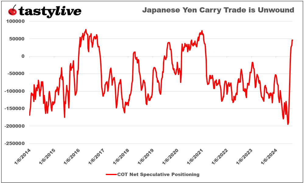 OTC_Yen Carry Trade.png