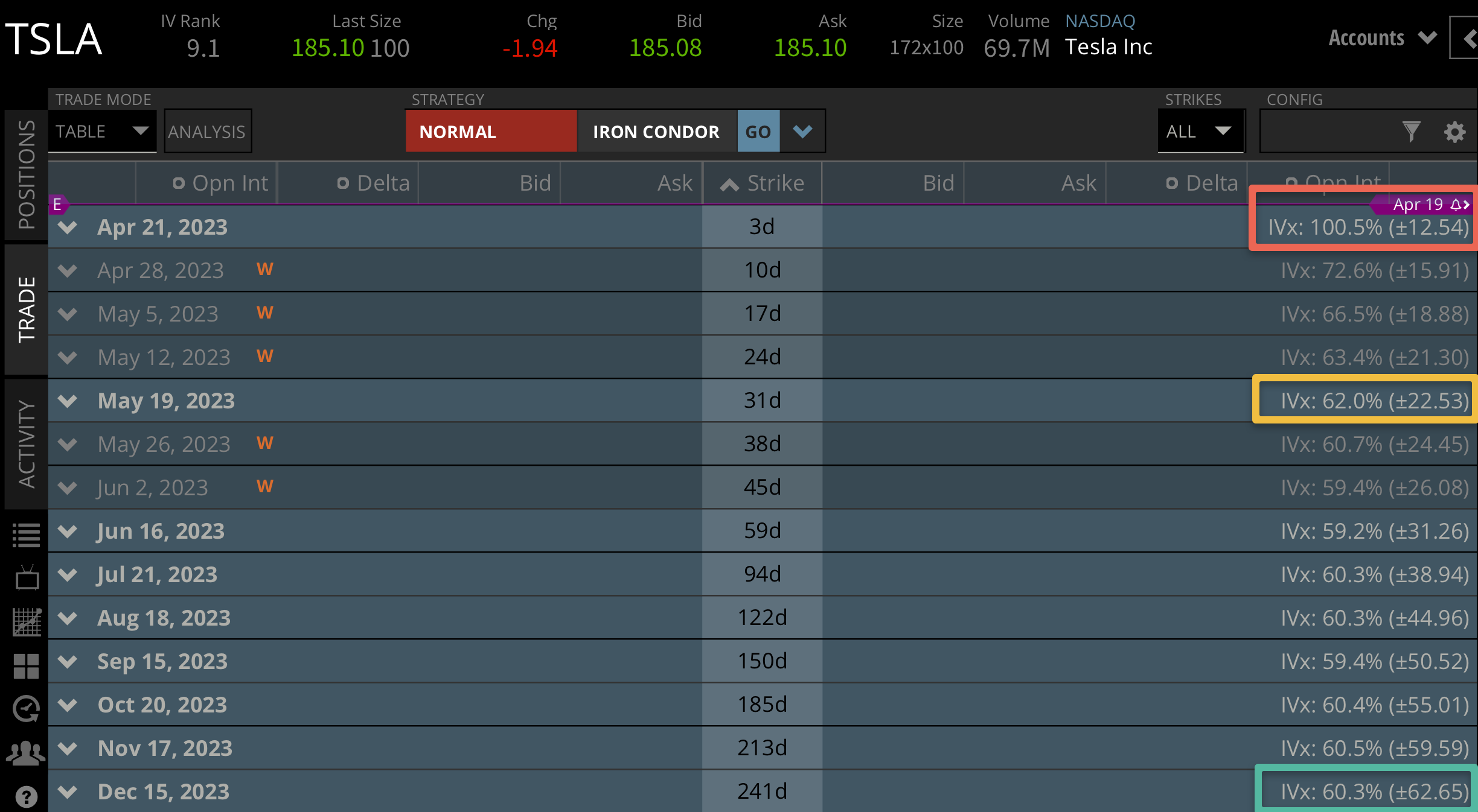 TSLA Earnings Expected Move 