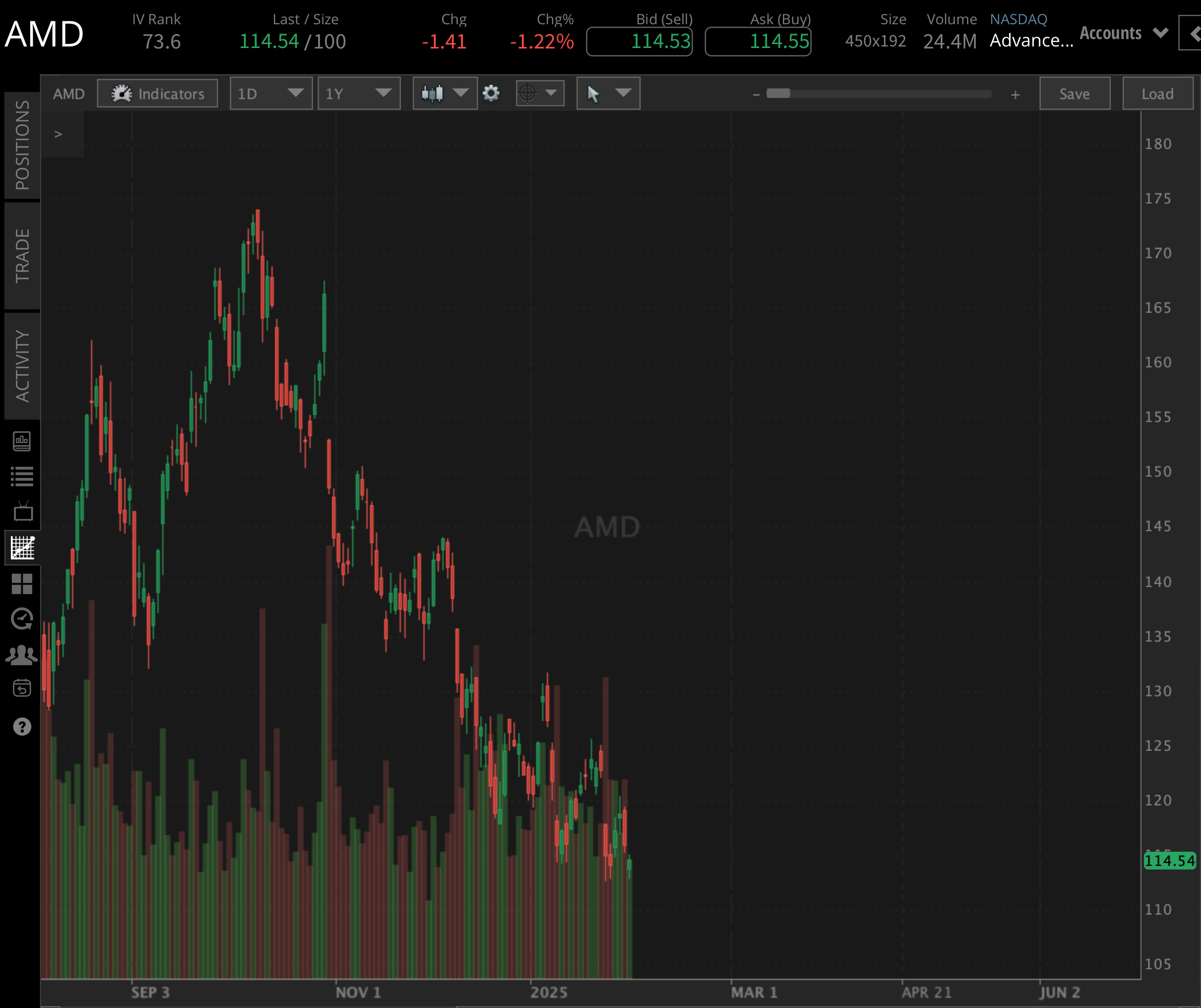 Advanced Micro Devices 