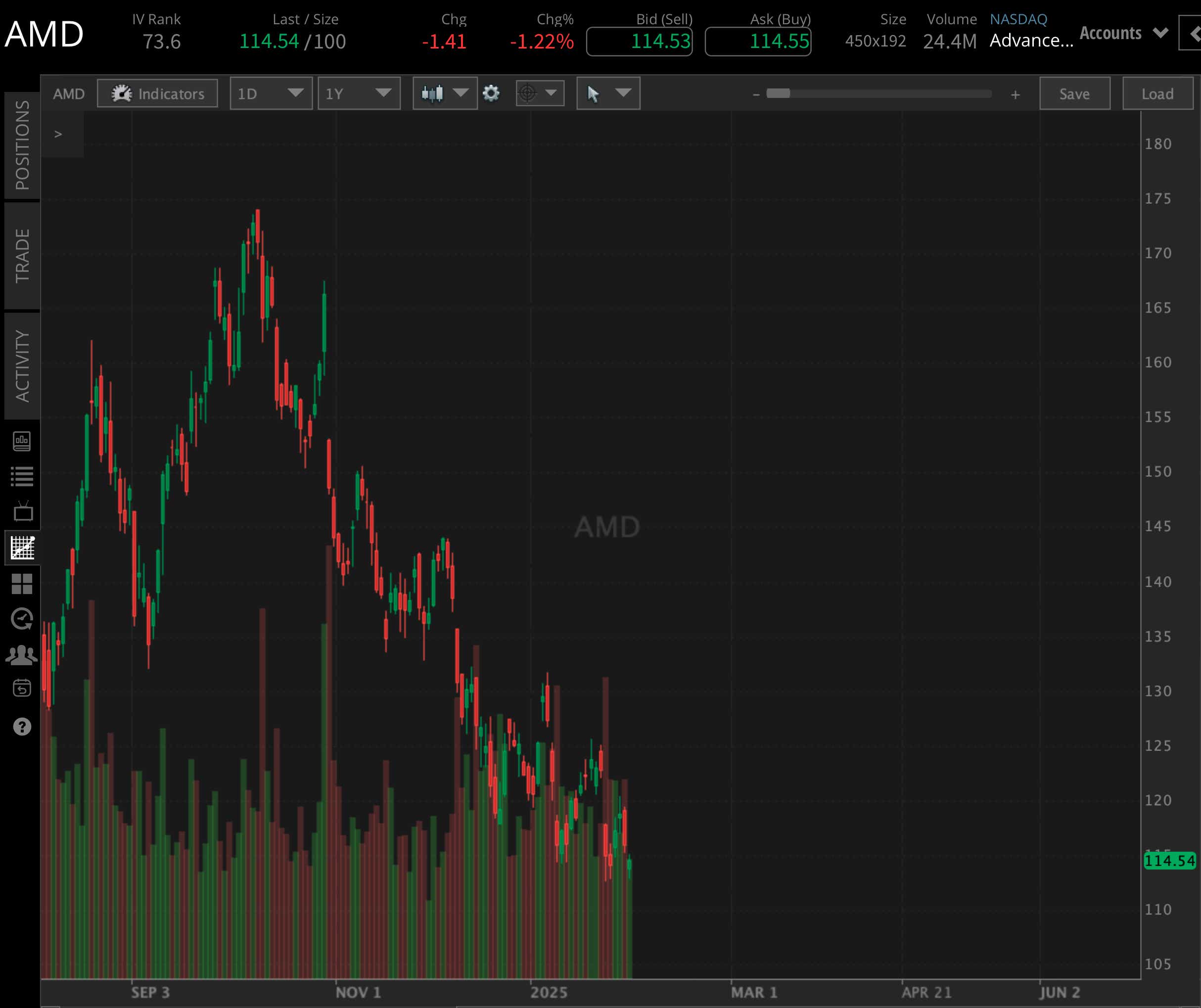 Advanced Micro Devices