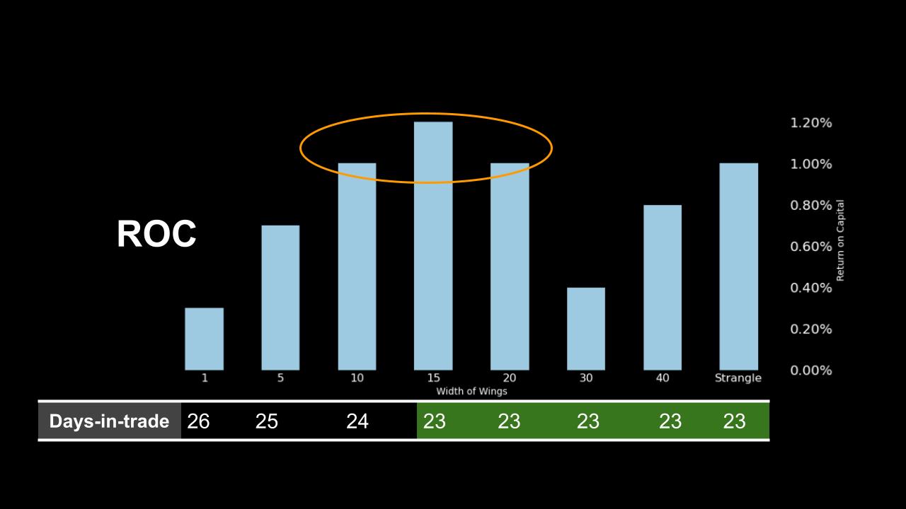 roc-23-day-trade-0829