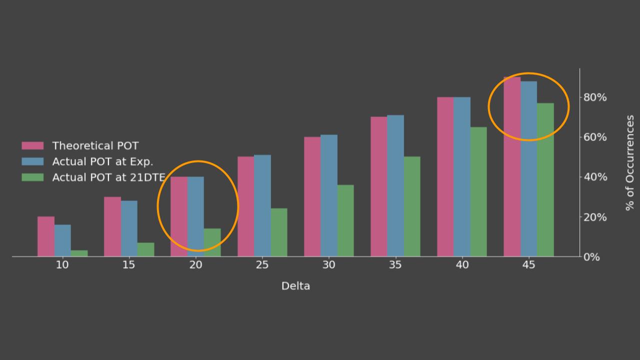 12_06_2024 Exploring the Probability of Touch Across Various Deltas (5).jpg